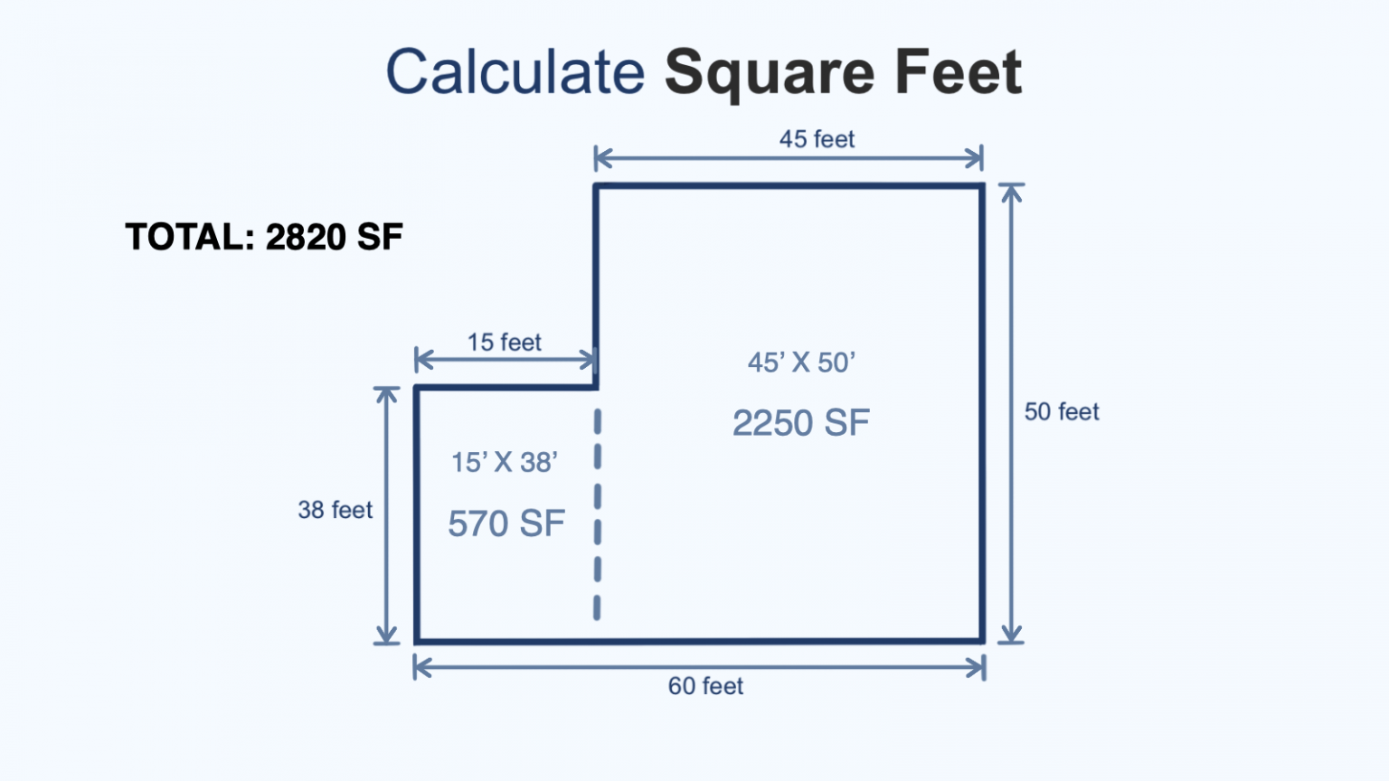 how-to-convert-board-feet-to-square-feet-how-many-square-feet-in-a