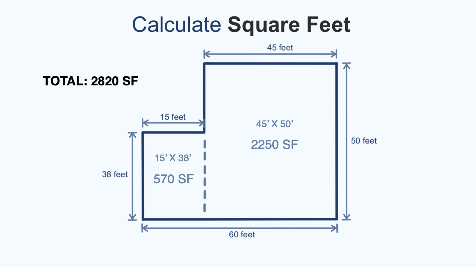 How Many Square Feet Is The Average Two Story Home